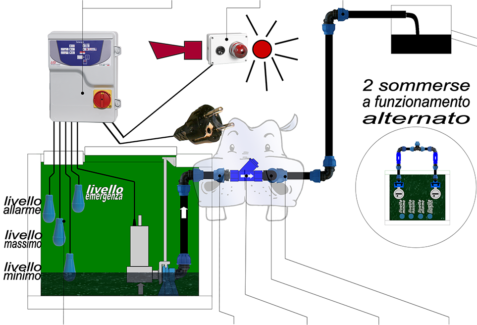 Schema Collegamento Condensatore Pompa Sommersa Monofase